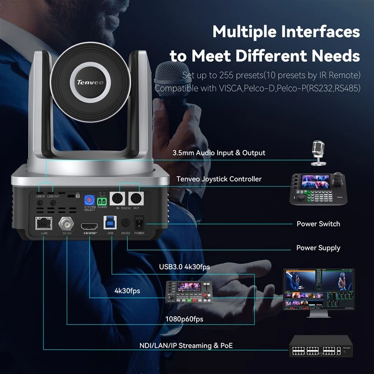 TENVEO HDMI 20X Audio Video Conference System suppliers